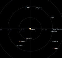 Mapa slnečnej sústavy