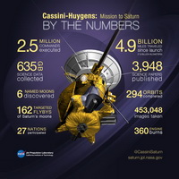 Zánik sondy Cassini